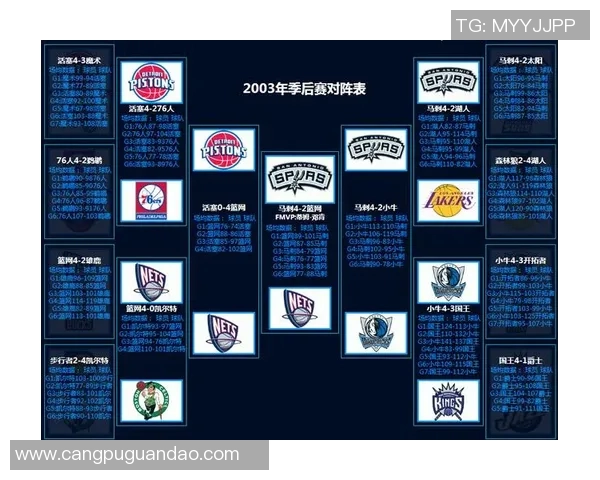 2009年NBA季后赛魔术对阵骑士精彩回放高清版全场视频解析